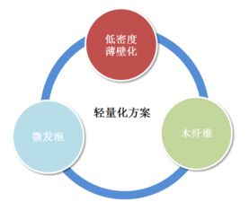 技術(shù)賦能，品質(zhì)升級(jí) 眾泰汽車以門護(hù)板輕量化技術(shù)引領(lǐng)產(chǎn)品革新